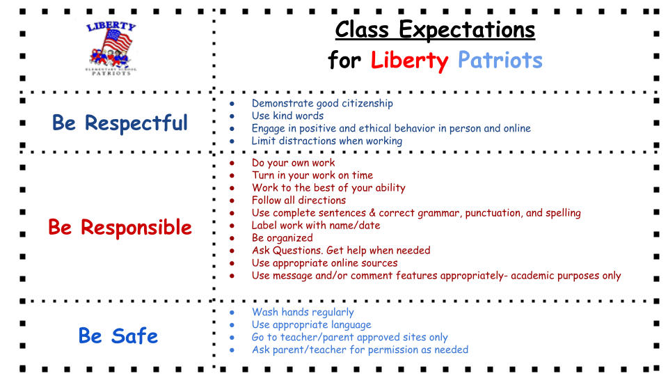 Learning Expectations